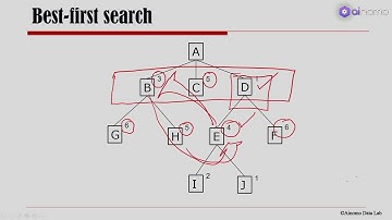 Lec 05: Informed Search | Ainomo Data Lab