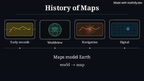 How Humans Learned to Model the World with Maps