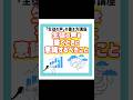 生徒集客で生徒の声を書く時に気をつける点とは！？　#生徒募集 #生徒集客 #教室経営 #生徒を増やすコツ