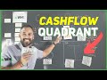 My Personal Cashflow Quadrant  (Inspired by Rich Dad Poor Dad author Robert Kiyosaki)