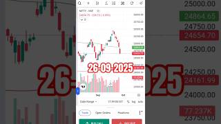 today&#39;s loss is 9670 on 26092025  black friday trump pharma sector tariff 100% impact today down