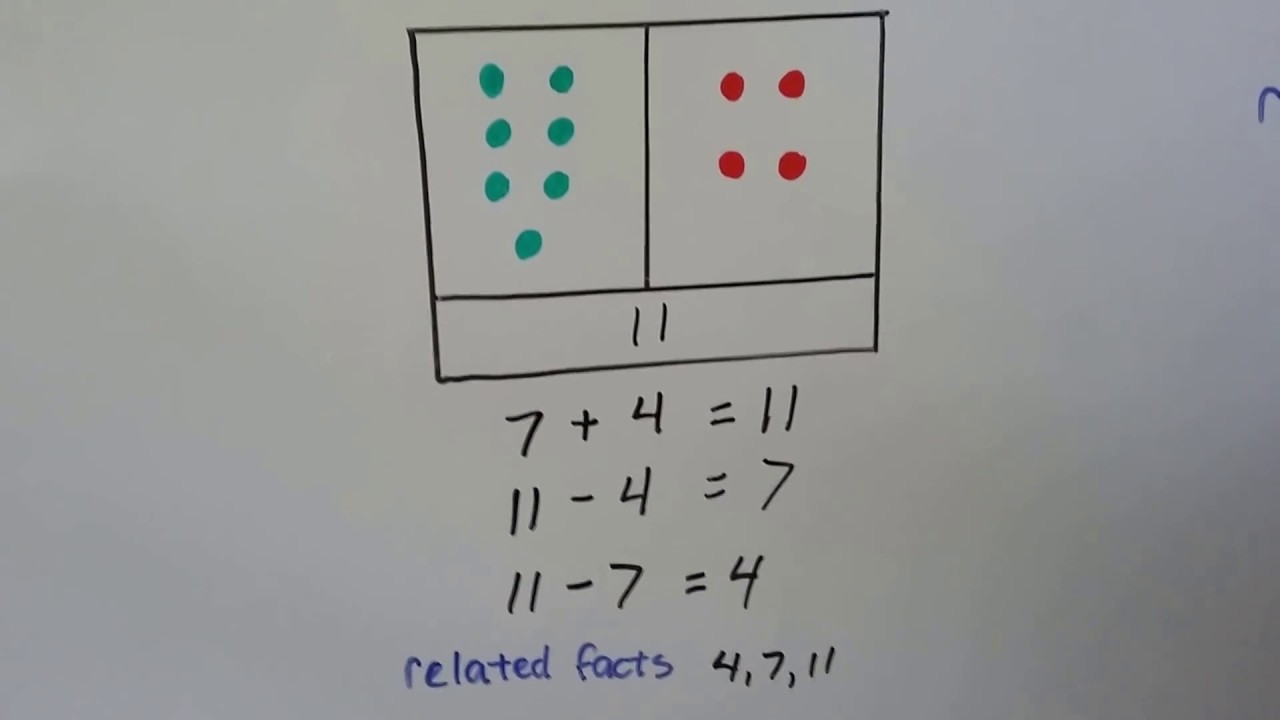 Grade 2 Math 2 3 Relating Addition And Subtraction Youtube
