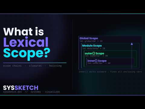 What is Lexical Scope? Explained in 8 Minutes