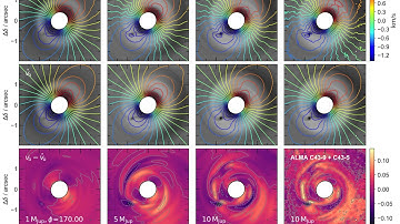 Observability of planet-disc interactions in CO kinematics