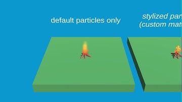 Unity Particles Examples - Simple Stylised Campfire