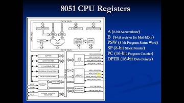 8051 Theory 10 - Stack Pointer