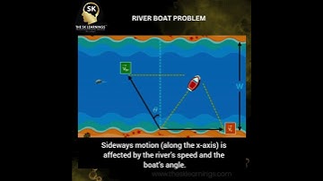 Solving riverboat problems