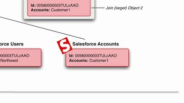 Radiant Logic webinar: Managing Cloud Applications - Virtual Directory demo
