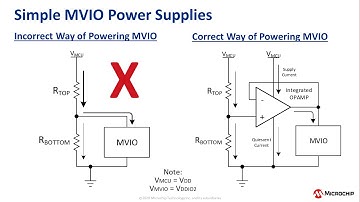 Powering Multi-Voltage I/O (MVIO) with the OPAMP