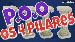 Orientação a objetos - os 4 grandes pilares do paradigma