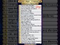 Computer important questions for UPSSSC LOWER PCS,lekhpal।computer के महत्वपूर्ण प्रश्न।upsssc pcs