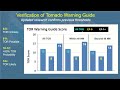 Southern New England Tornado Study