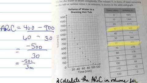 MHF 2.1 Determining Ave Rate of Change