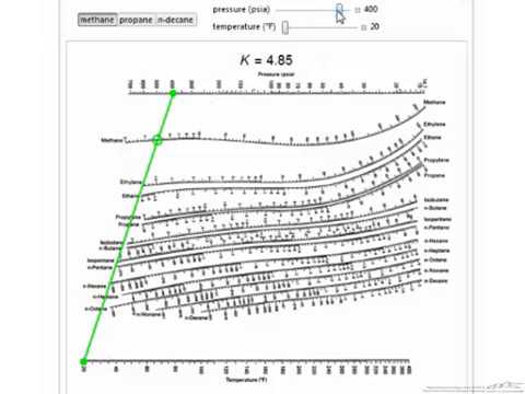 Depriester Chart K Values For Hydrocarbons