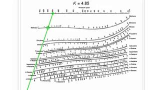 depriester chart kpa celsius