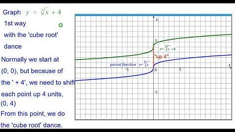 06VB_Quick!_Graph_y=x_cuberoot(x)_plus_4