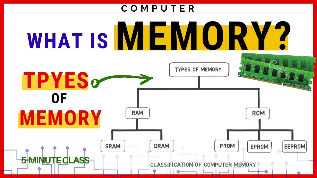 computer memory diagram