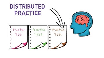 Retrieval Based Learning & Cued Recall