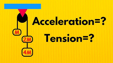 3 Masses Hanging On A Pulley - Dynamics - AP Physics 1