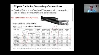 Lecture 3a: Single Phase Transformers - Modeling - Power Distribution Systems Spring 2021   Lubkeman