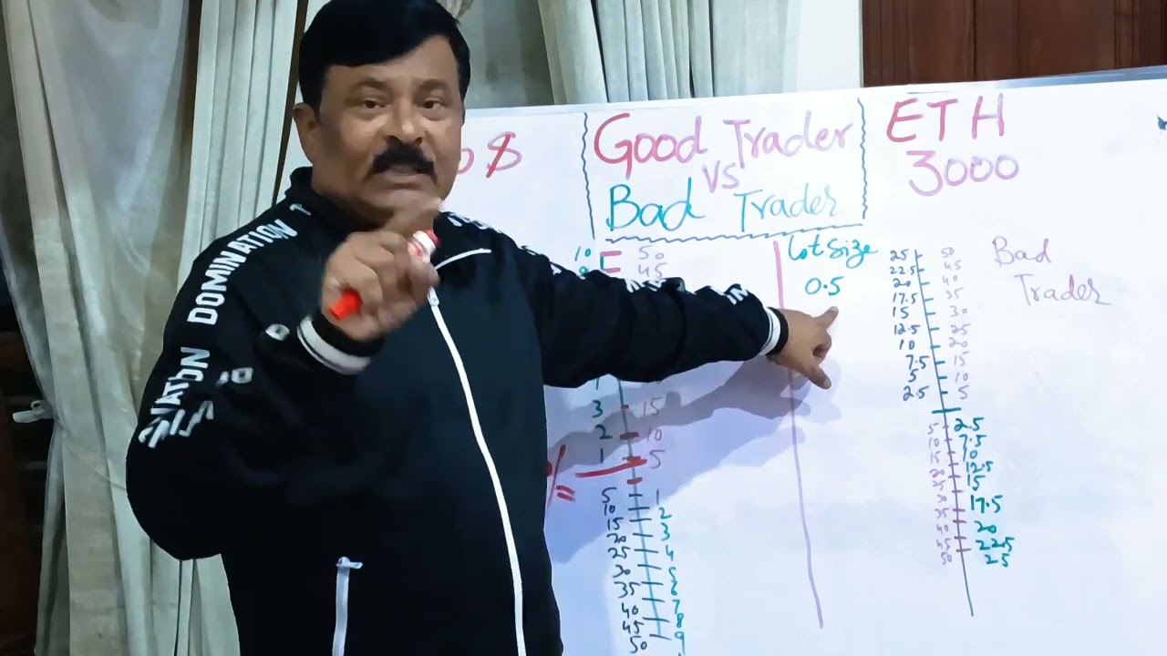 Good Trader VS Bad Trader | Practical Examples | Who is Profitable trader | How to Understand Market