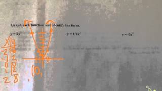 9.02 focus of a parabola notes