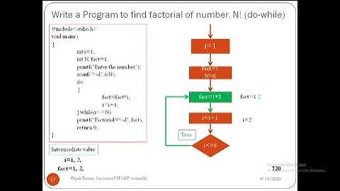 do while || Part- 02 || Factorial of a number || Flow diagram of do while || Dev C++ Code !!