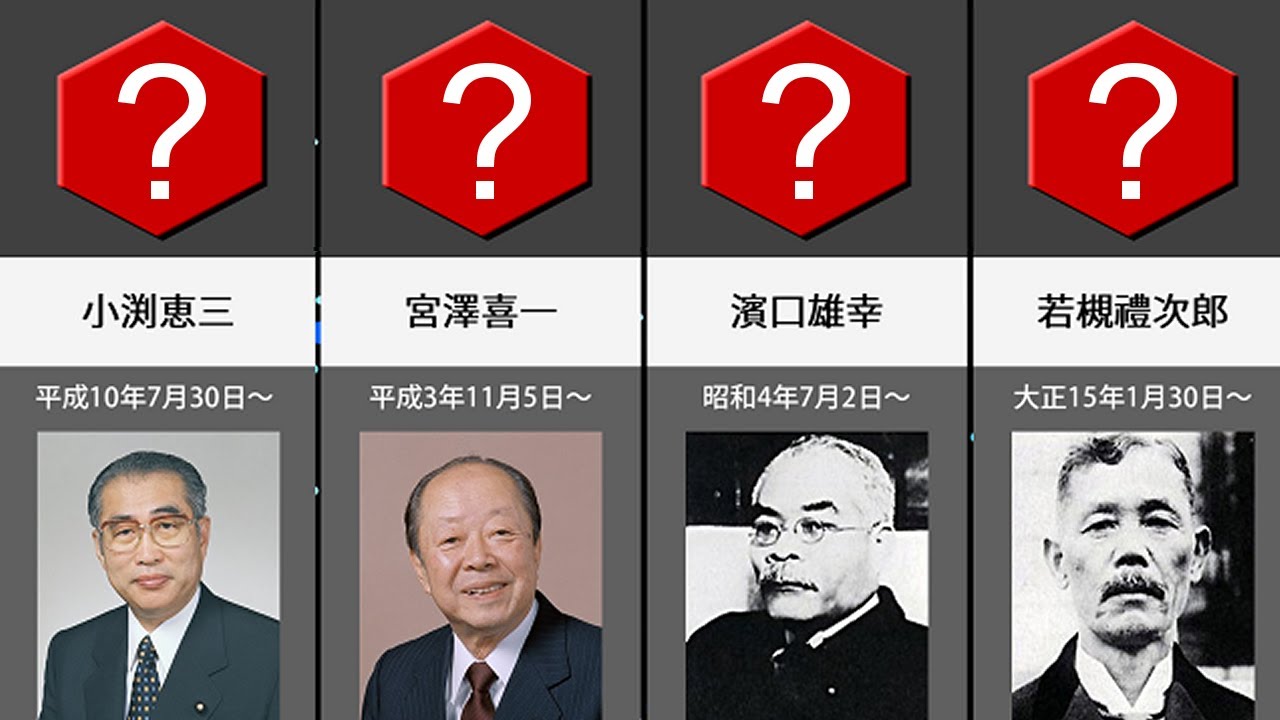 歴代の総理大臣 わかりやすく, 歴代総理 覚え方 – HLZTF