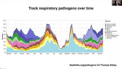 Dr. Lea Starita - July 7, 2021