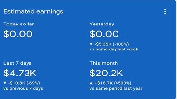 Yo.fan Adsense Earnings | Top Earner So Far - See Yo.fan Safe Loading Method