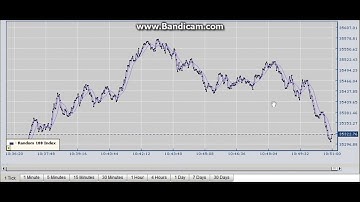 Binary.com Tick Trade Best Winning Strategy For Rise Fall Using Moving Average Indicator- part 1