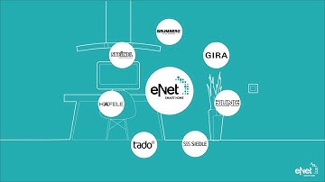 Intelligentes Wohnen leicht gemacht | So geht’s mit eNet SMART HOME