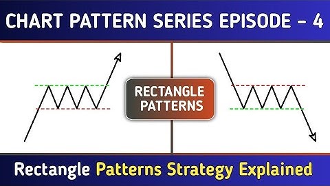 Rectangle Pattern Trading Strategy (Part 4) | Continuation Chart Patterns | Time to grow 