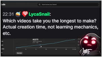 "Which Videos Take the Longest to Make" - Mukluk Responds (Guild Wars 2)