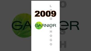 Loreal & garnier Logo Evolution #loreal #garnier #hairstyle #logoshogo #trending