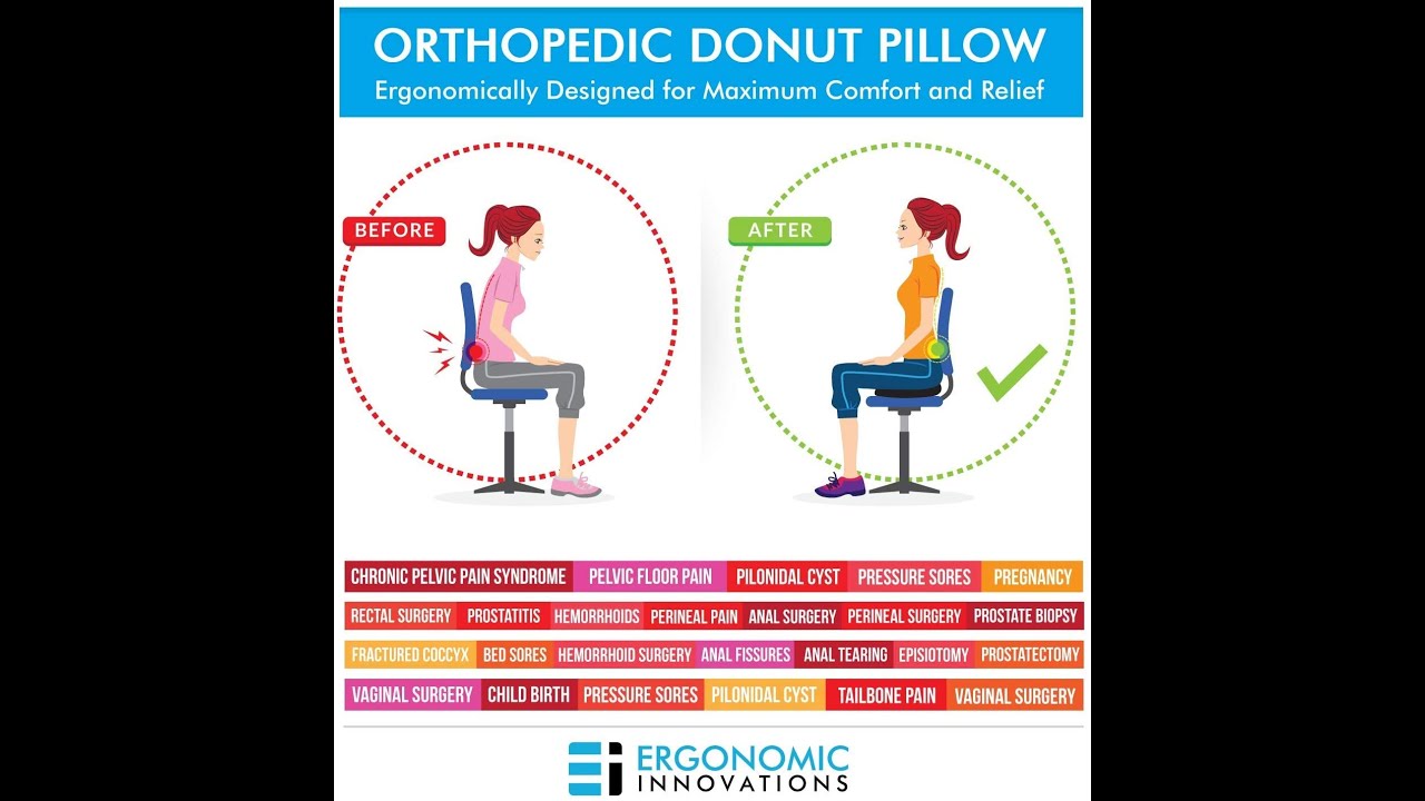 Donut Seat Cushion Pain Relief for Hemorrhoids, Bed Sores, Prostate, Coccyx, Sciatica, Pregnancy