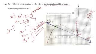 iGCSE 0580 Sketching Curved Graphs & Solving #0580 #extended #igcse #igcsemath #graphs #functions