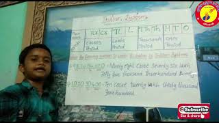 Indian Systembavatej2Ndiris Global High Schoolmetpallybharosa Maths Wizard Awards 2020