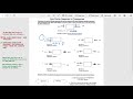 Calculating Net Forces in Balanced and Unbalanced Scenarios