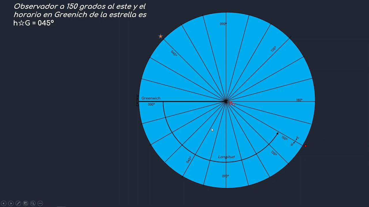 angulo en el polo al este - YouTube