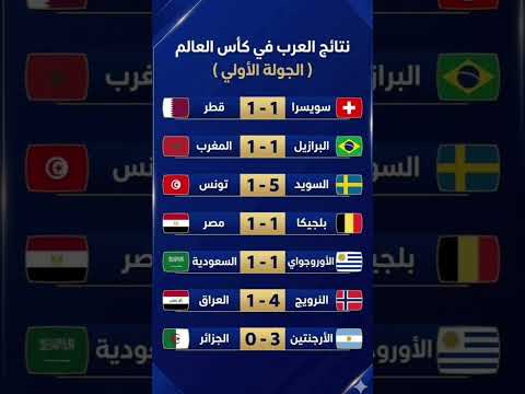 🔥 حصاد الجولة الأولى للعرب في مونديال 2026.. مين الأقرب للتأهل للدور الثاني؟ by زيزو والجول