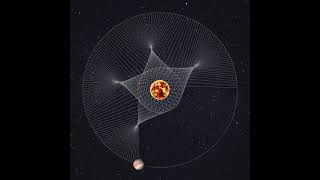 سبحان الله شاهد حركة دوران الكوكب حول الشمس والطريقة الهندسية له