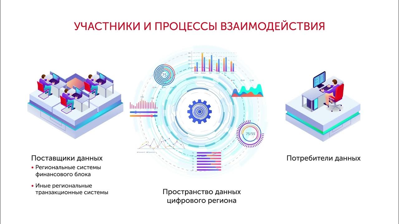 Региональную систему управления данными. Региональную систему управления данными