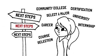 Preparing Students for Success｜College & Career Readiness｜Learning to Choose the Next Steps by College & Career Ready Labs │ Paxton Patterson 1,147 views 8 months ago 1 minute, 34 seconds