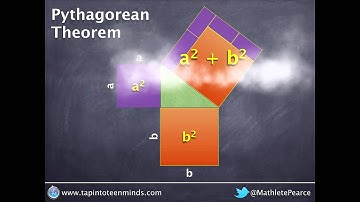 Proving The General Case of Pythagorean Theorem Visually