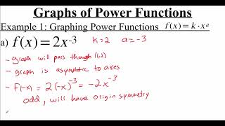 2.2.3 Graphs of Power Functions