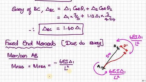Unit 3 Part 8-2 - Frame with sloping legs by Moment Distribution Method