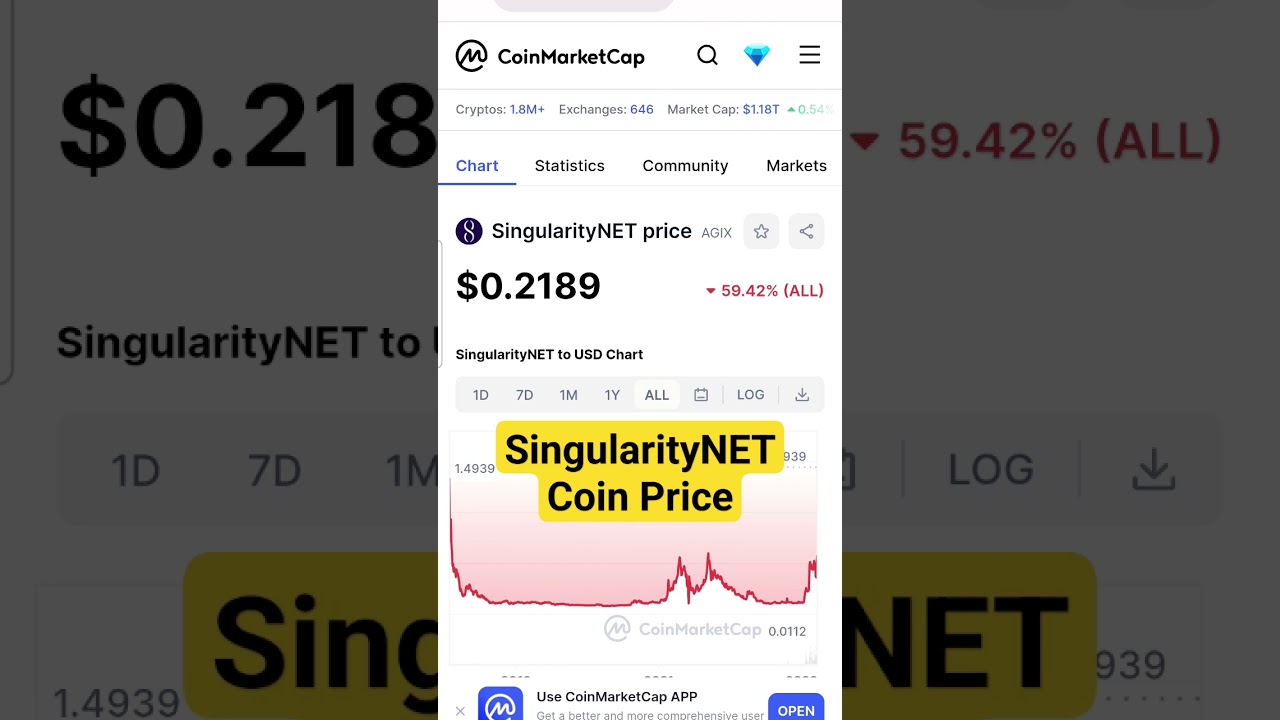 singularitynet price prediction 2025  | Singularitynet agix | Singularitynet price prediction 