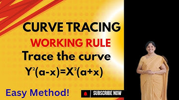 Trace the curve y²(a-x)=x²(a+x)-Curve Tracing