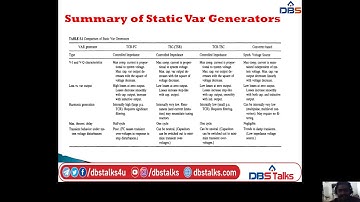Hybrid Var Generators | Flexible AC Transmission Systems | EEE | Online Education | DBS Talks